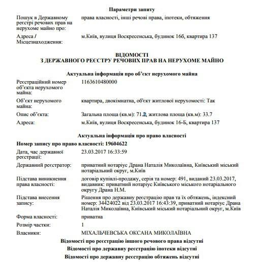 Новый День: Беглый министр прикупил добротные украинские ''хатынки'' на уворованные в Крыму деньги (СКРИН)