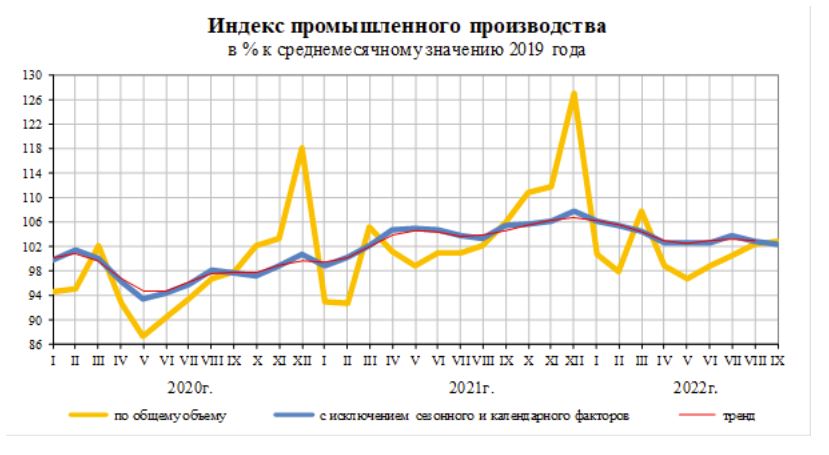 Росстат: руководителей предприятий РФ волнует экономическая неопределенность