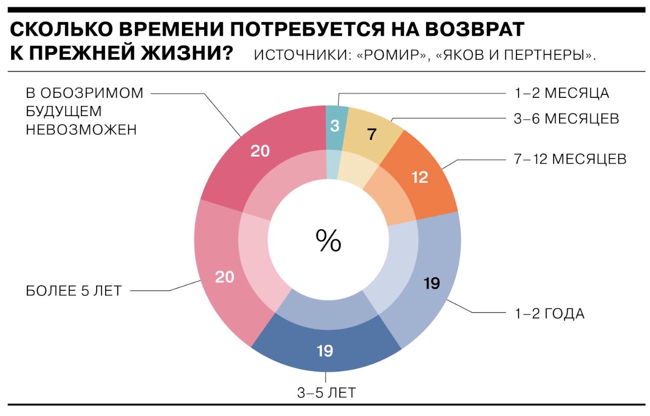 Большинство россиян обеспокоены здоровьем, доходами и стрессом