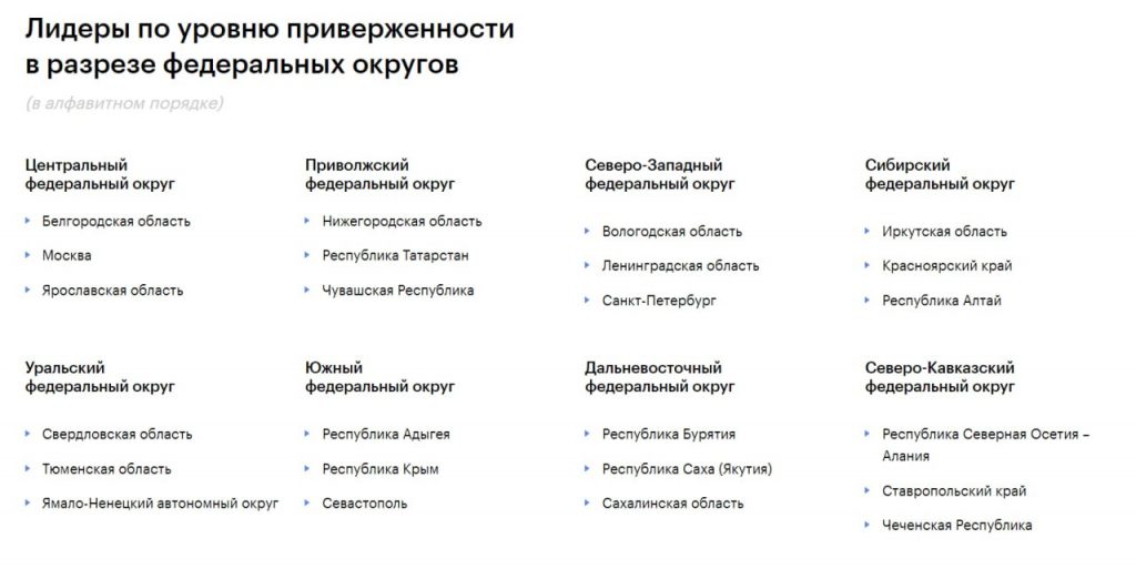 Севастополь вошел в двадцатку лучших регионов России по уровню качества жизни