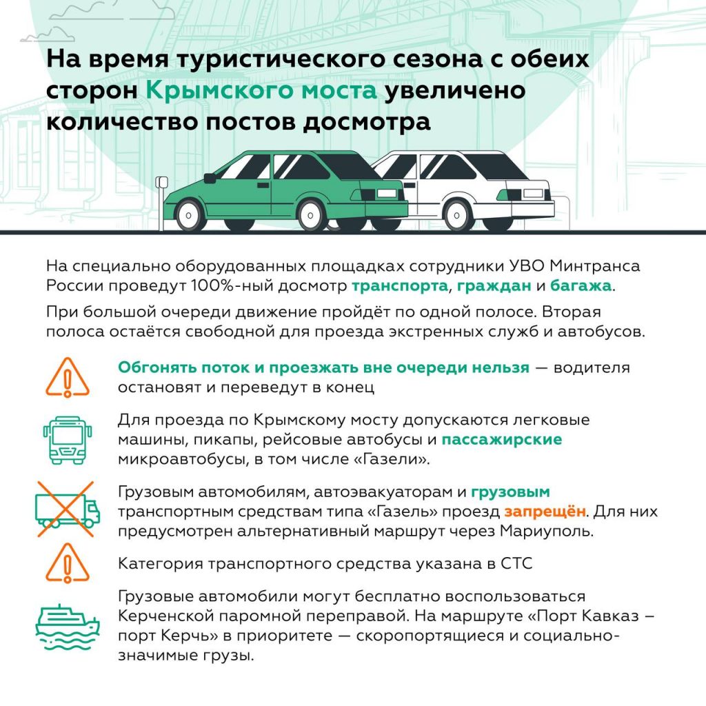 На Крымском мосту со стороны Керчи ожидают проезда около тысячи автомобилей