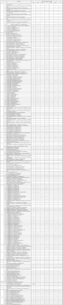 В понедельник 27 октября купить топливо можно на 270-ти АЗС Крыма