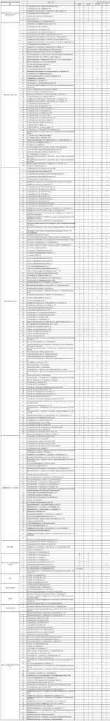 В понедельник 27 октября купить топливо можно на 270-ти АЗС Крыма