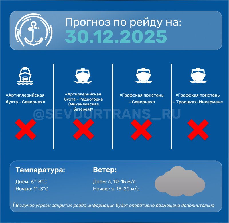 В Севастополе из-за непогоды перекрыт рейд