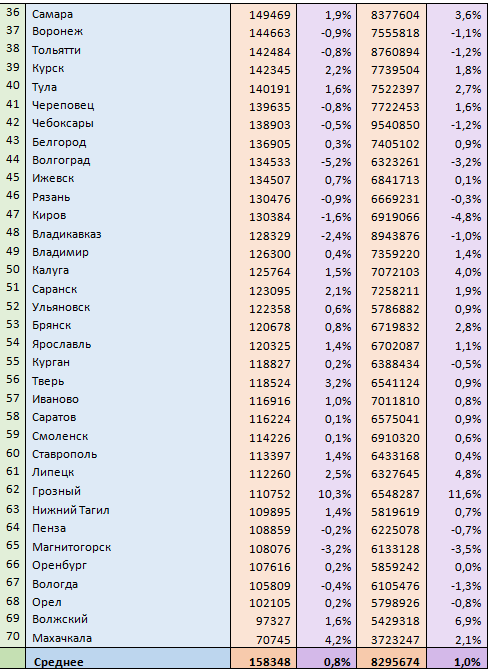 В Симферополе в феврале выросла стоимость квартир в новостройках