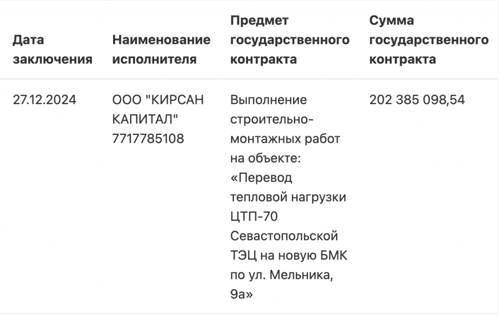 Децентрализация отопления Нахимовского района Севастополя остается под вопросом? - Форпост Севастополь — фото 2